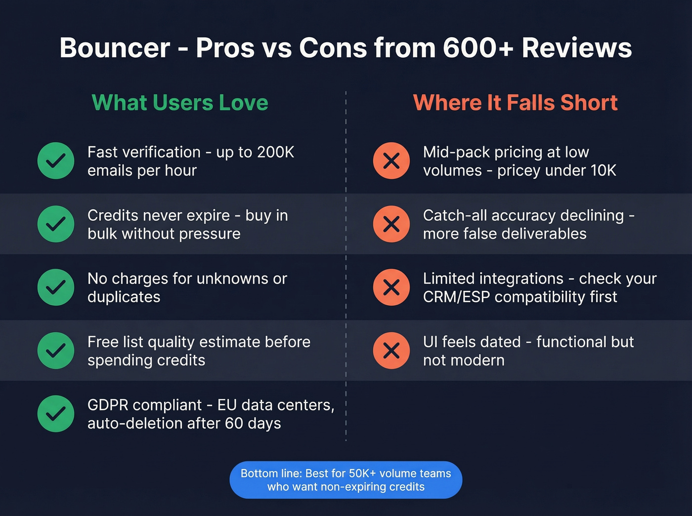Bouncer pros and cons visual summary diagram