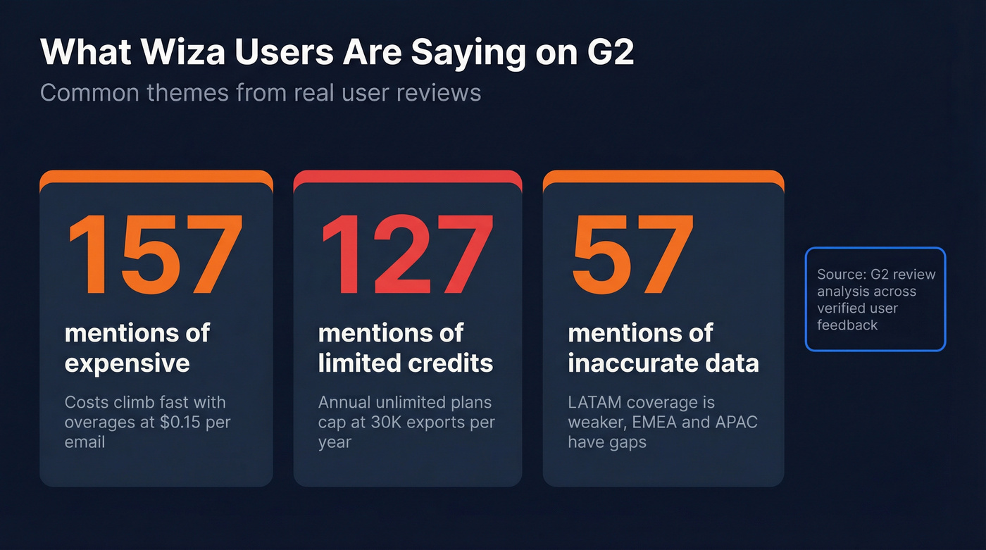 Wiza user review sentiment analysis stat card