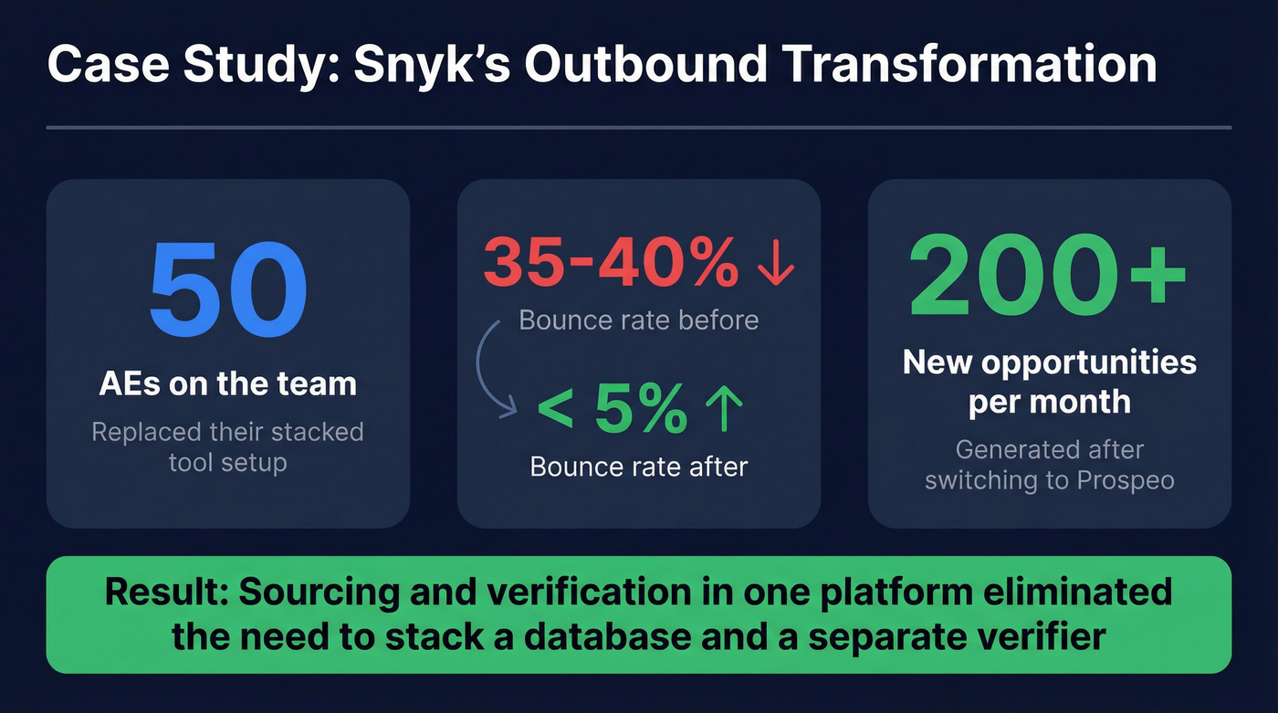 Snyk case study results stat card with key metrics