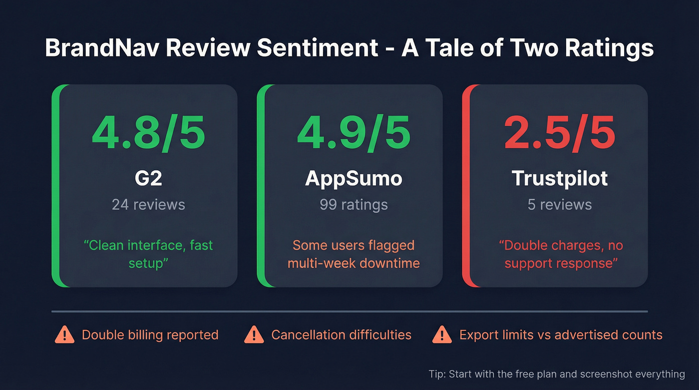 BrandNav review sentiment split across platforms