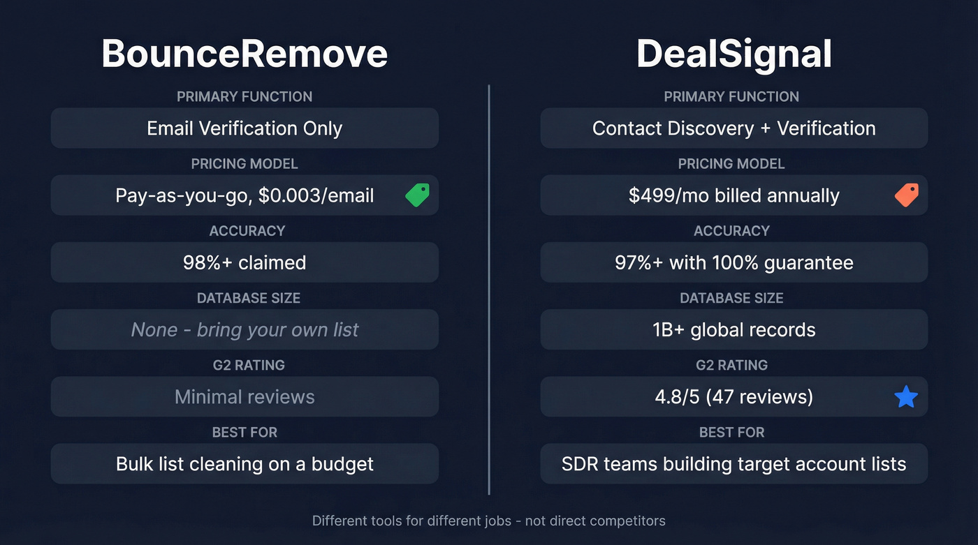 BounceRemove vs DealSignal head-to-head feature comparison