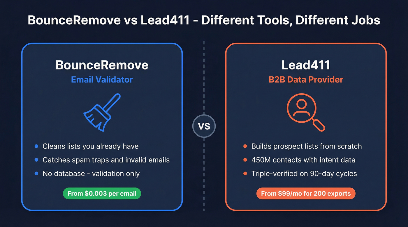 BounceRemove vs Lead411 category comparison diagram