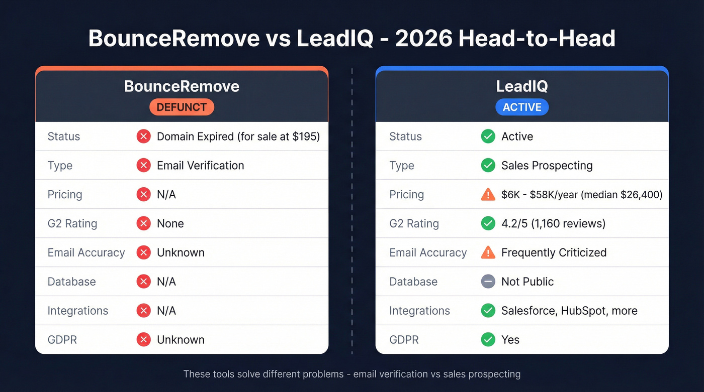 BounceRemove vs LeadIQ head-to-head comparison diagram
