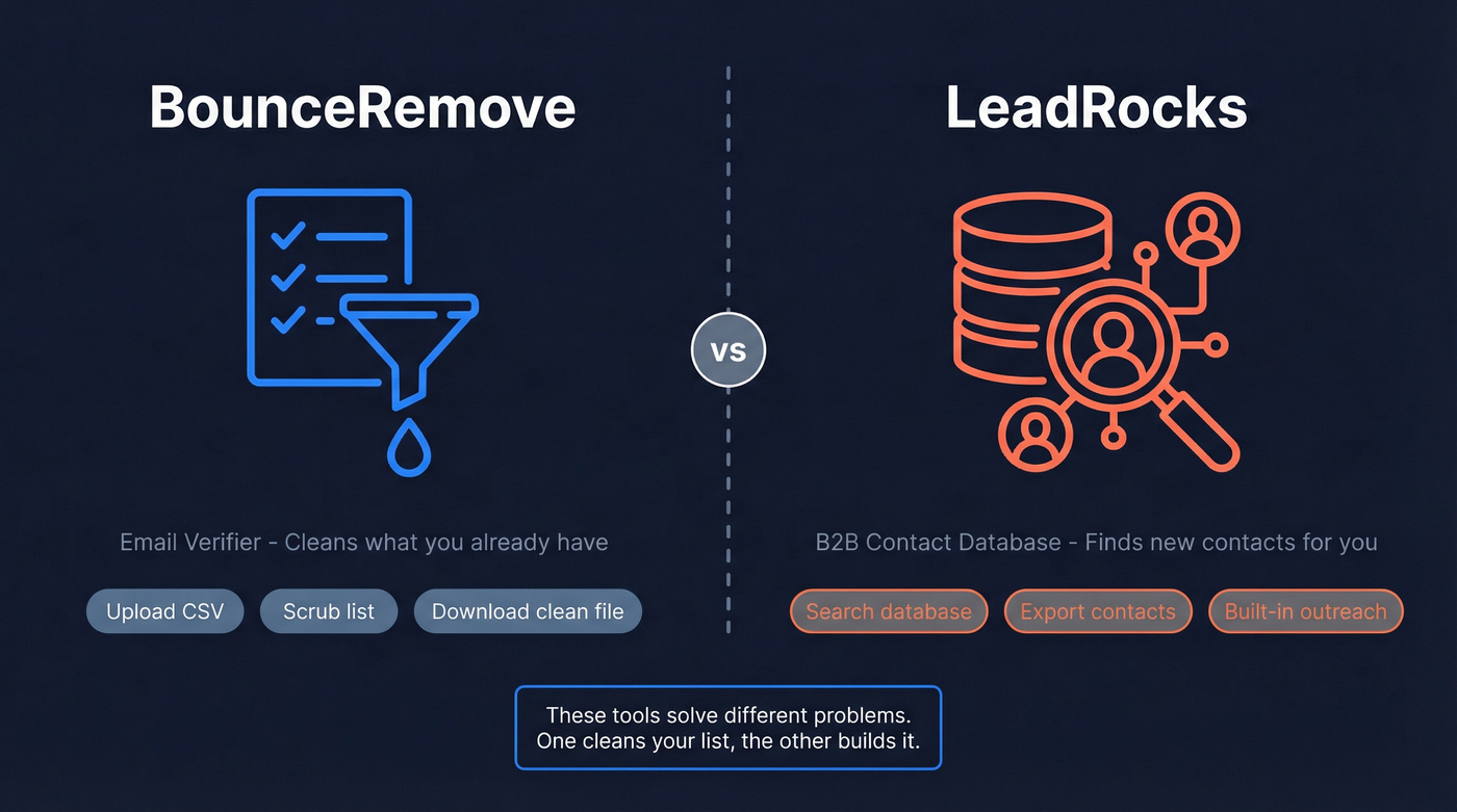 BounceRemove vs LeadRocks category difference diagram