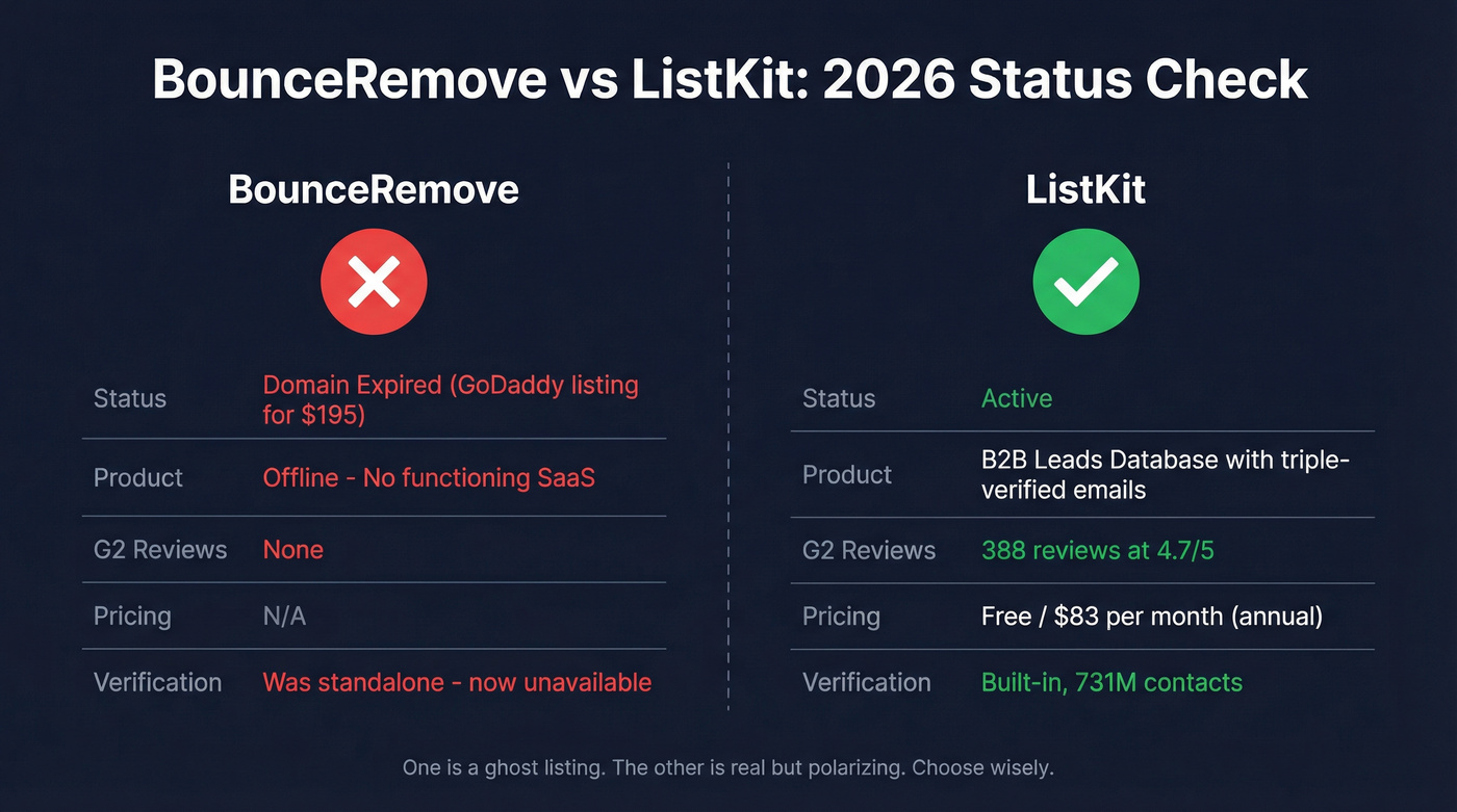 BounceRemove vs ListKit head-to-head status comparison