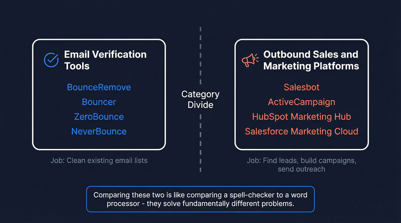 BounceRemove vs Salesbot category mismatch diagram