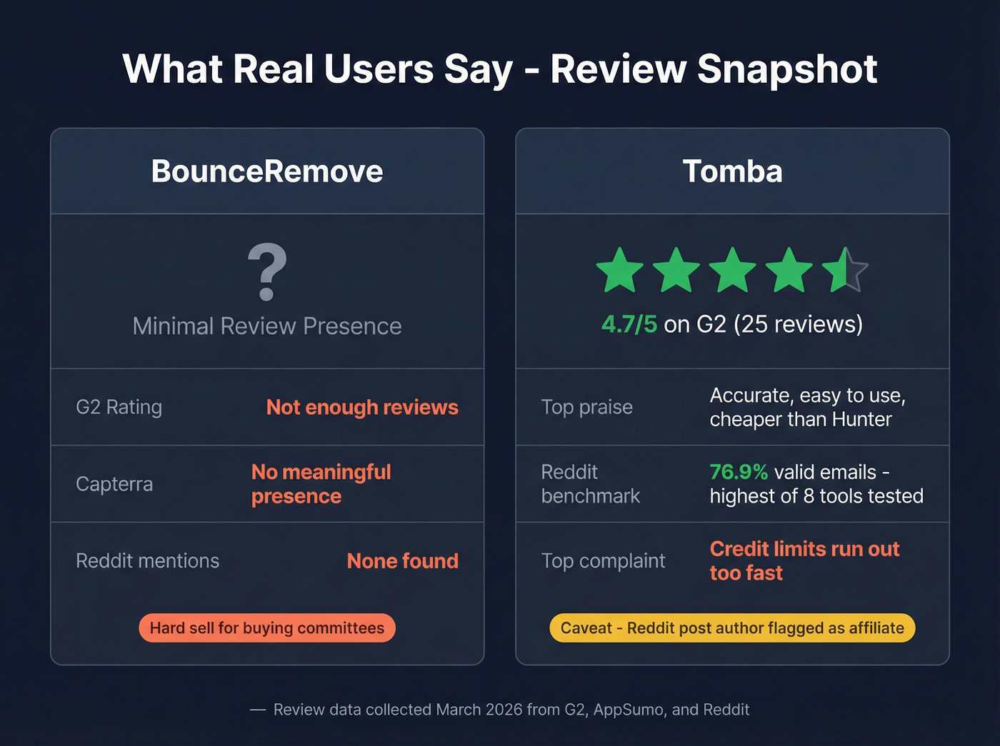 User review scores and key feedback highlights