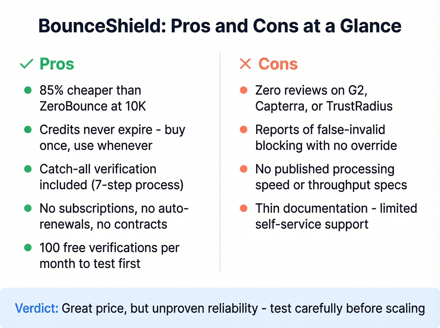 BounceShield pros and cons visual summary card