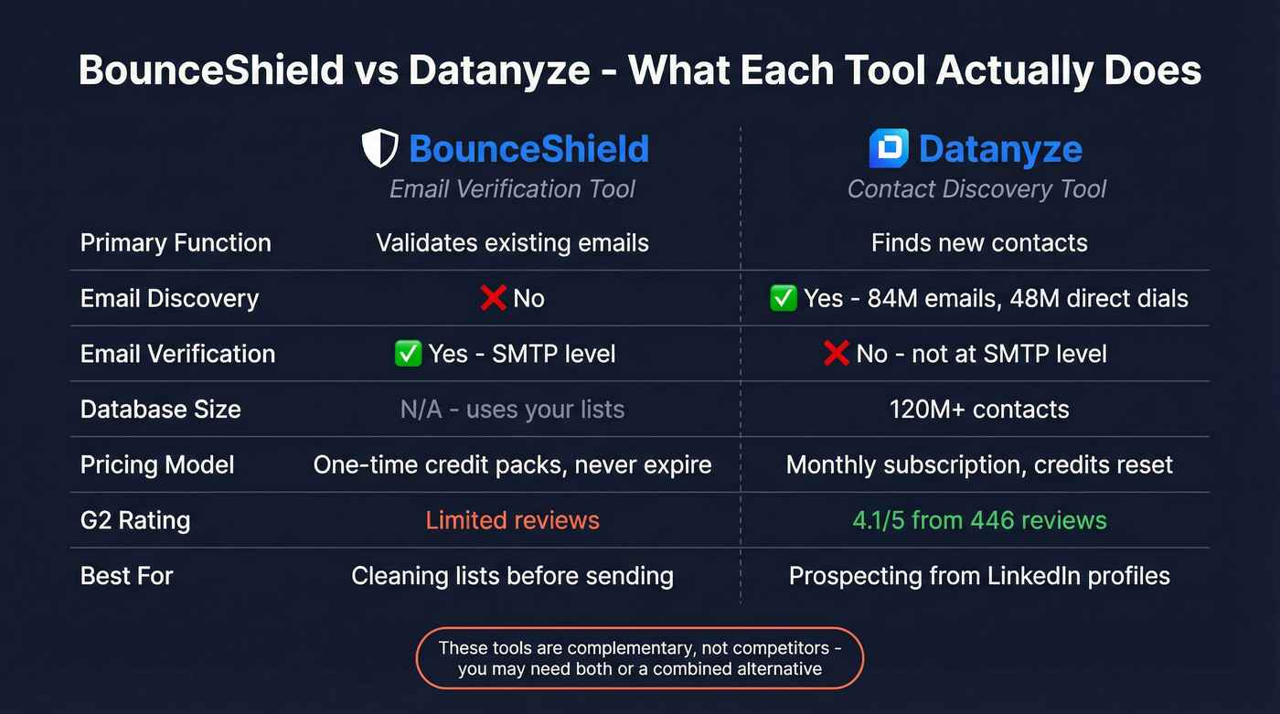 BounceShield vs Datanyze head-to-head feature comparison