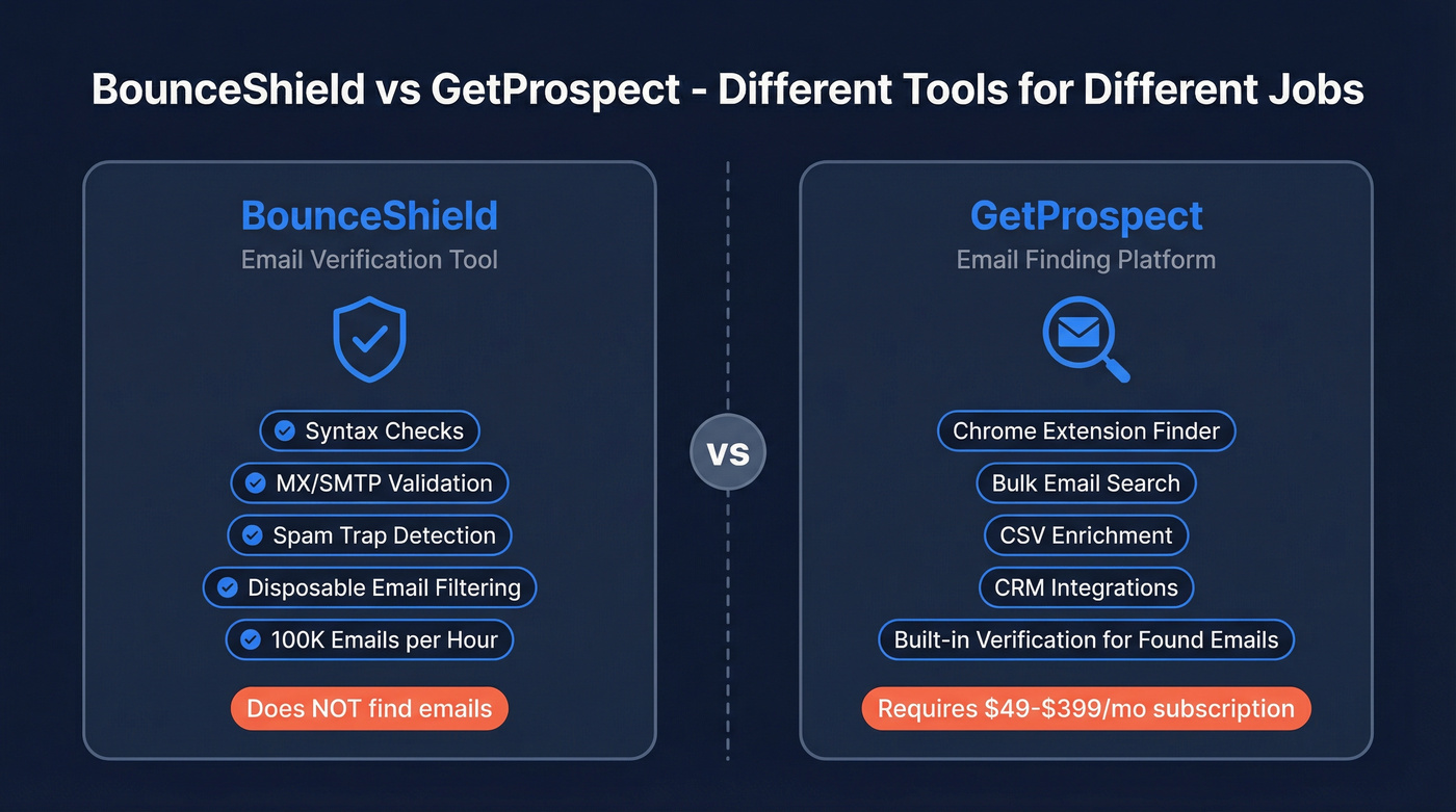BounceShield vs GetProspect core function comparison diagram