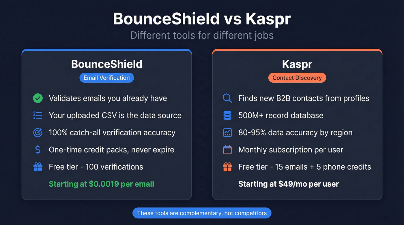 BounceShield vs Kaspr head-to-head comparison diagram