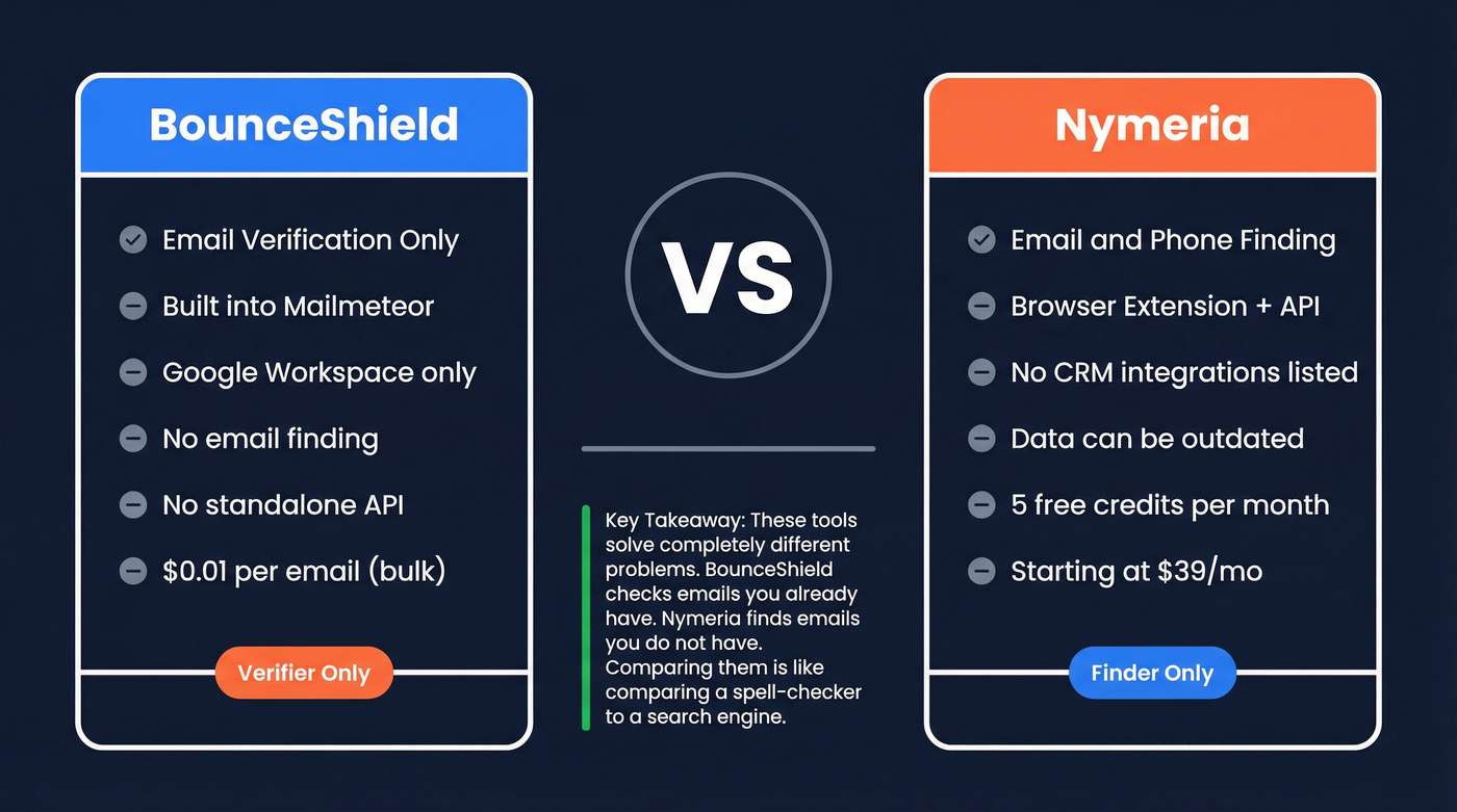 BounceShield vs Nymeria head-to-head comparison diagram