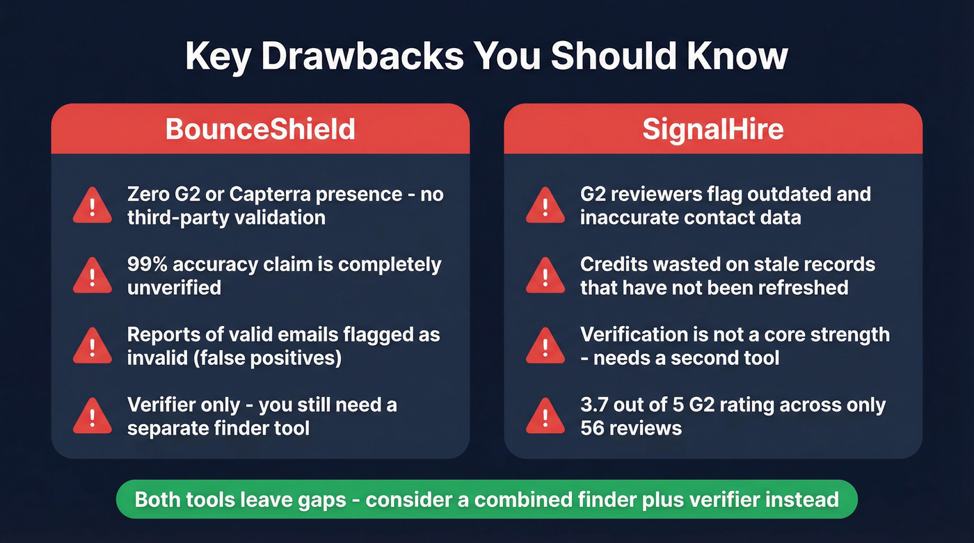 BounceShield and SignalHire key drawbacks side by side