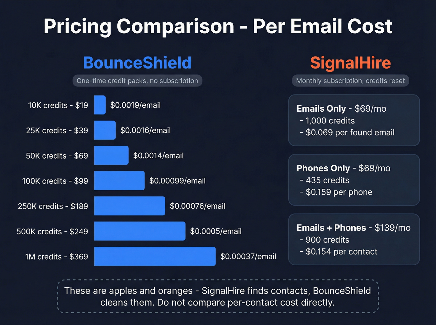 BounceShield vs SignalHire pricing cost comparison chart