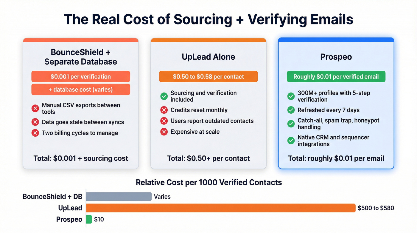 Cost and capability comparison across three tools