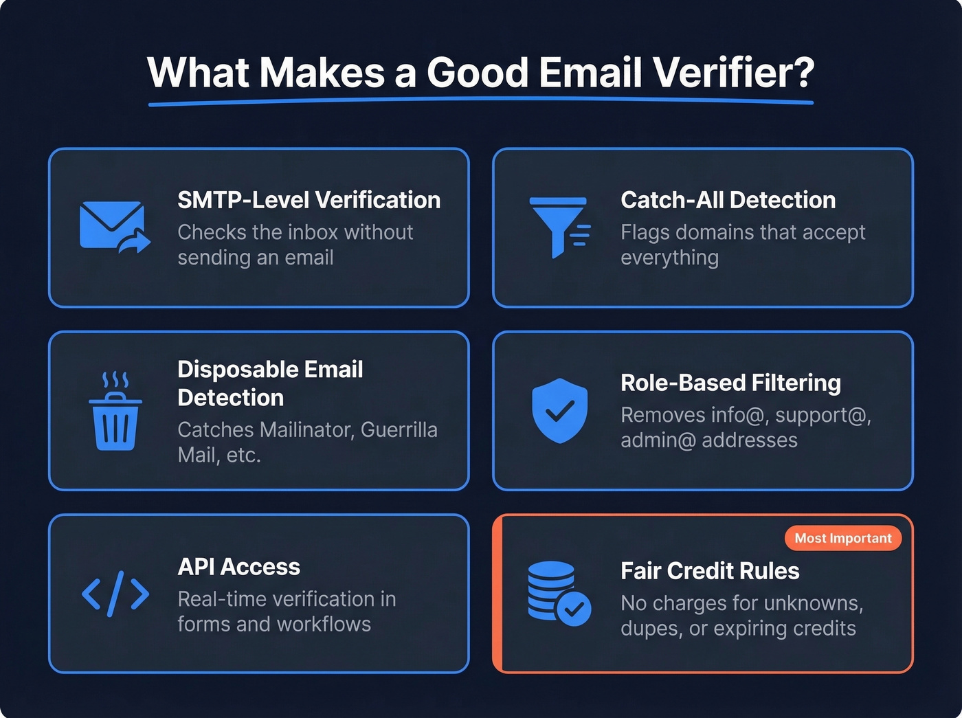 Six key email verifier evaluation criteria checklist