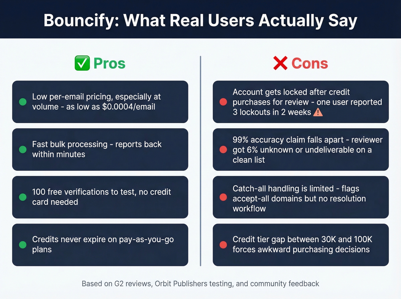 Bouncify pros and cons visual summary from real user reviews