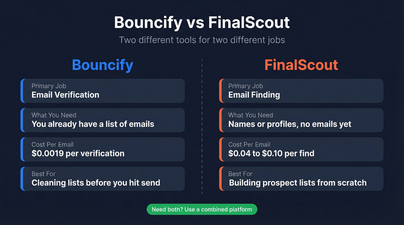 Bouncify vs FinalScout head-to-head comparison diagram