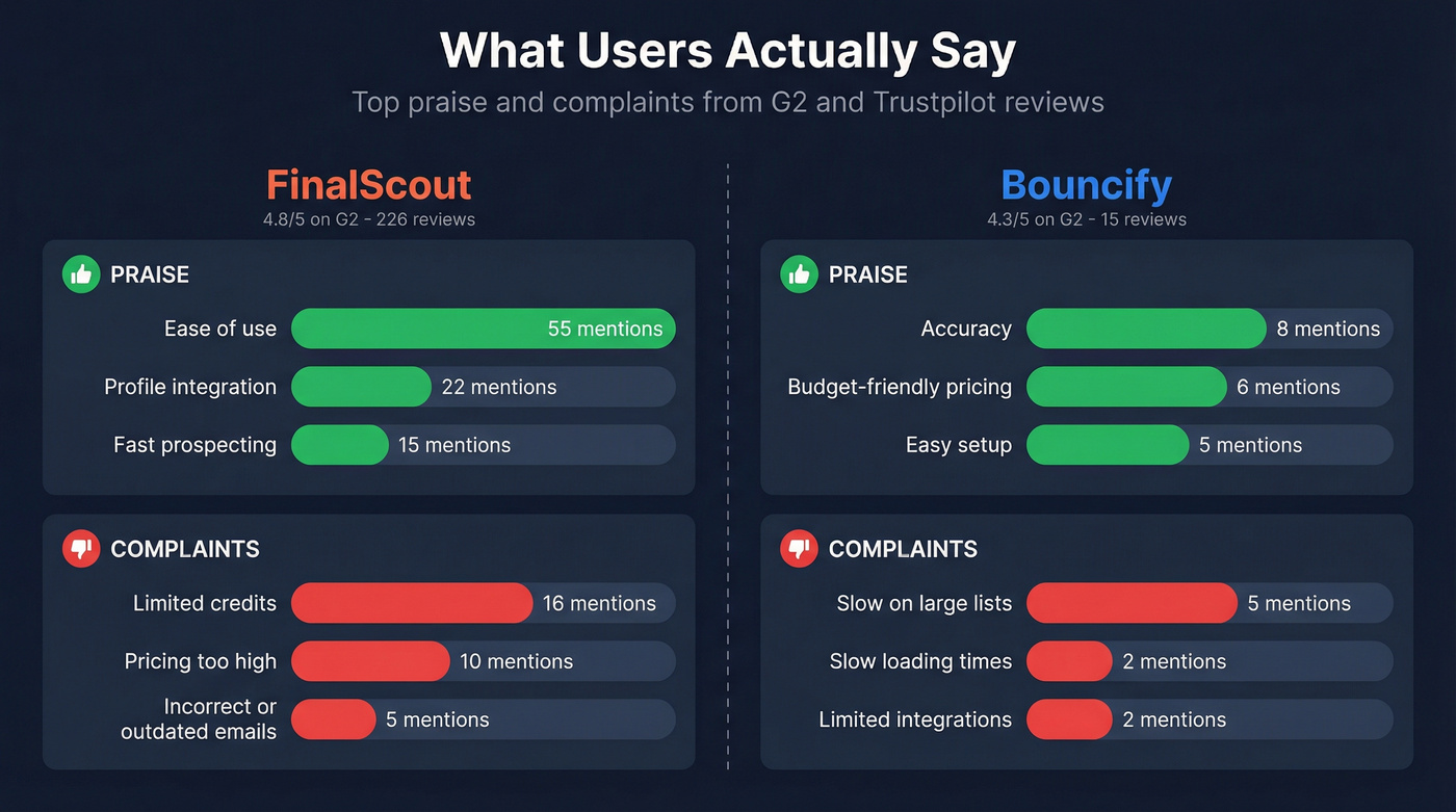 User review sentiment breakdown for both tools