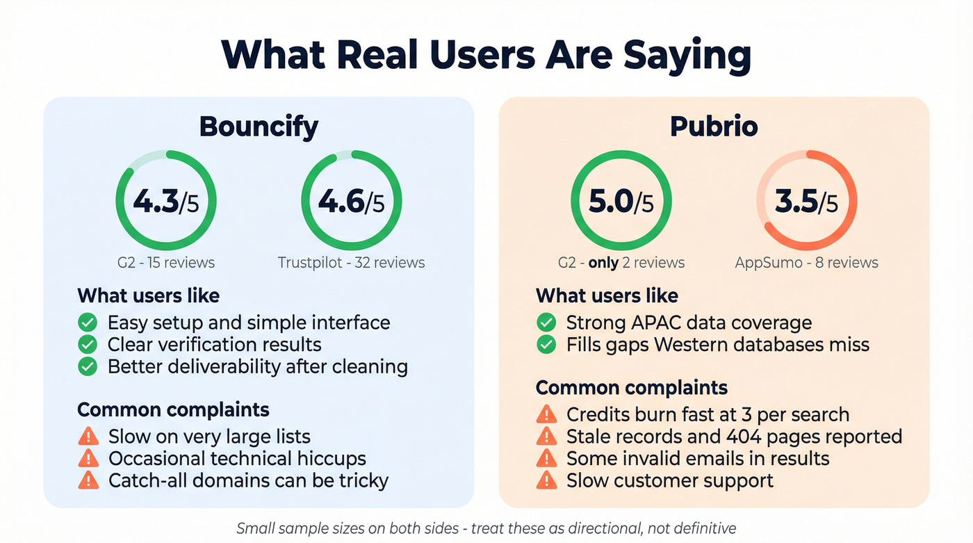 User review scores and sentiment summary for both tools