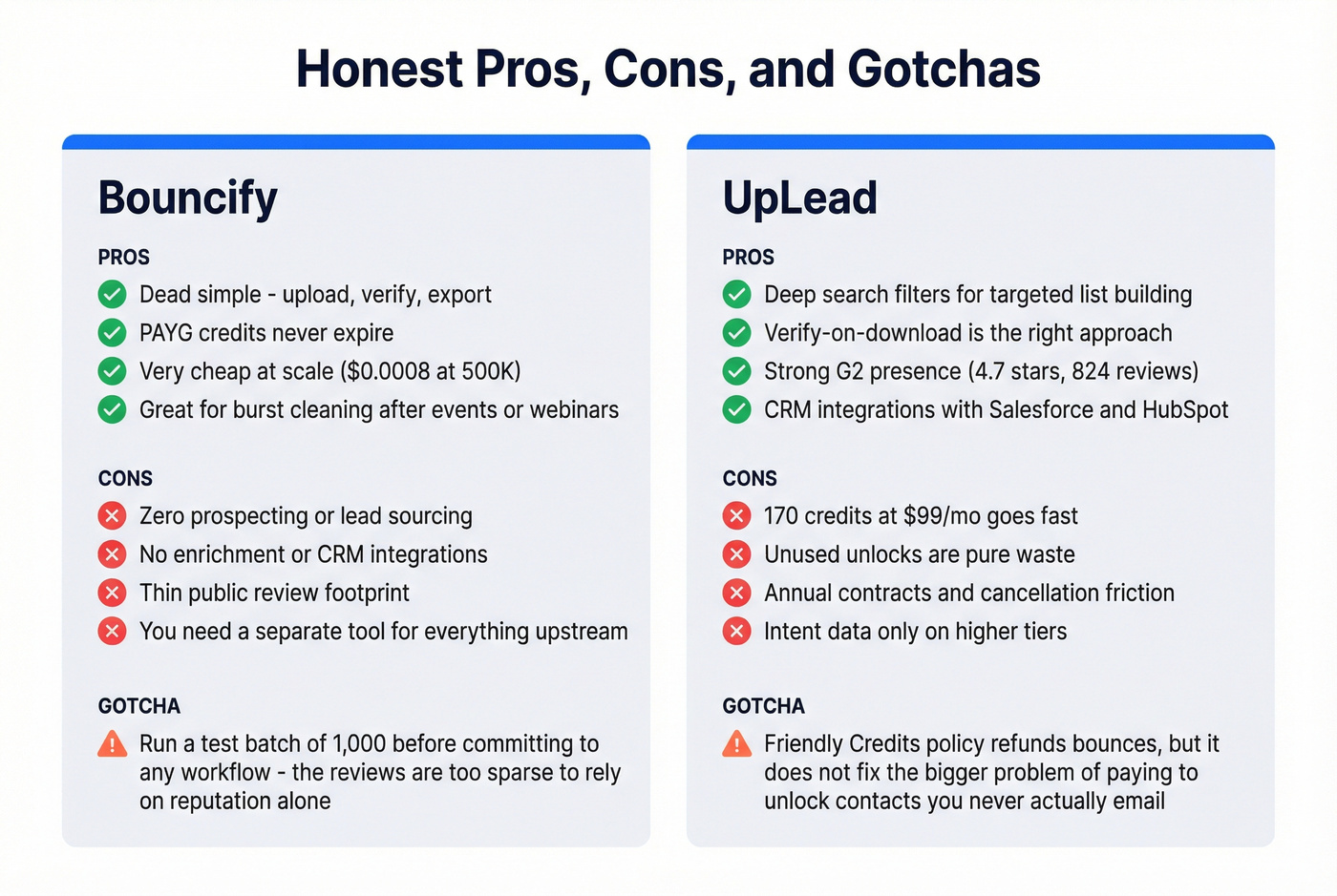 Pros and cons cards for Bouncify and UpLead