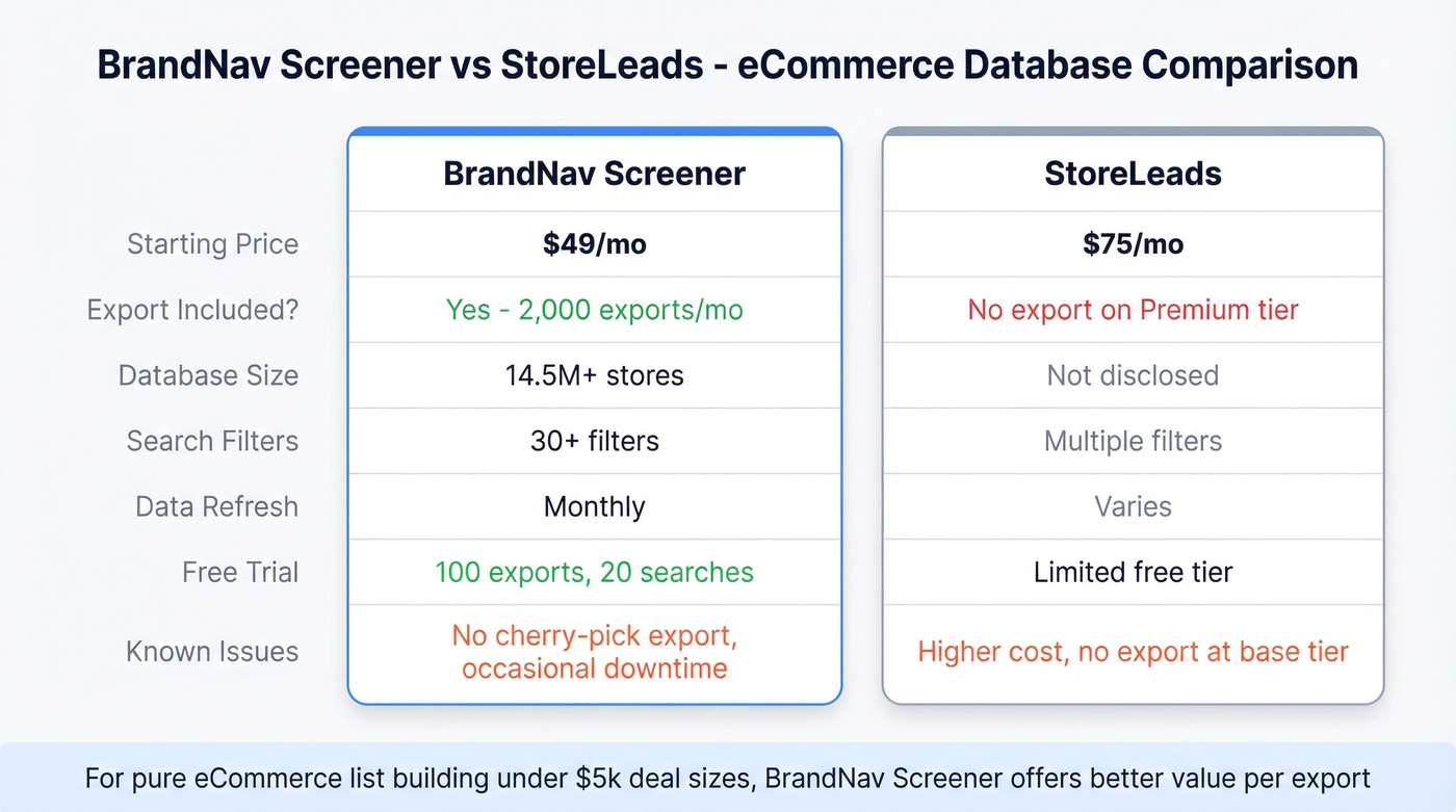 BrandNav Screener vs StoreLeads pricing and feature comparison