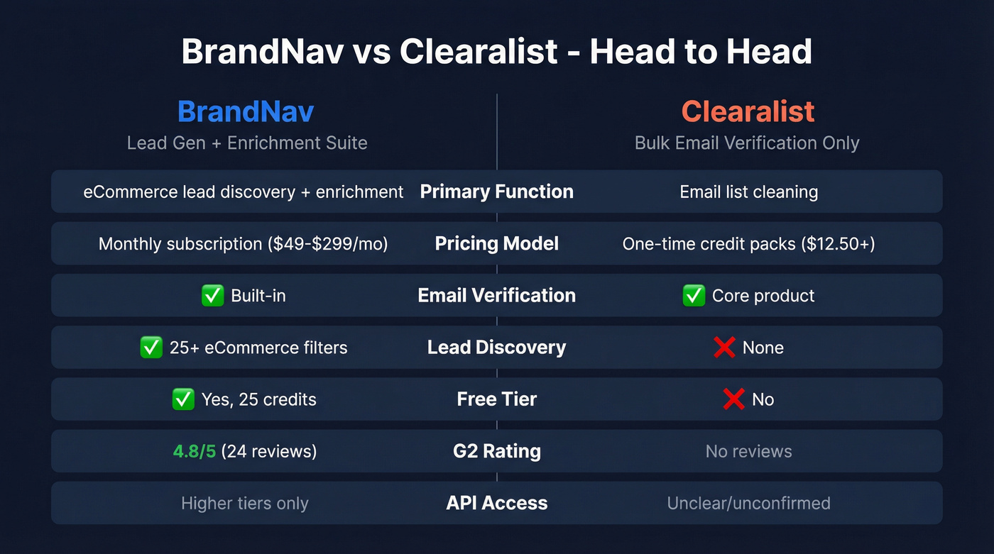 BrandNav vs Clearalist head-to-head feature comparison diagram