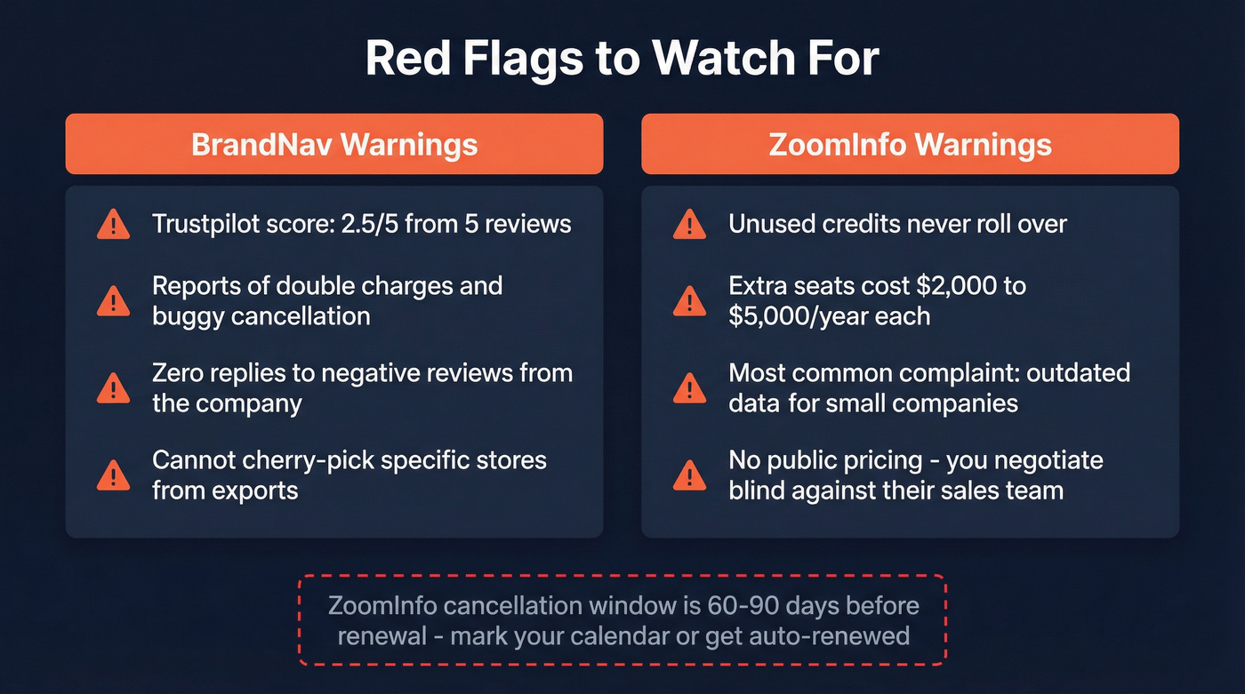 Red flags comparison for BrandNav and ZoomInfo