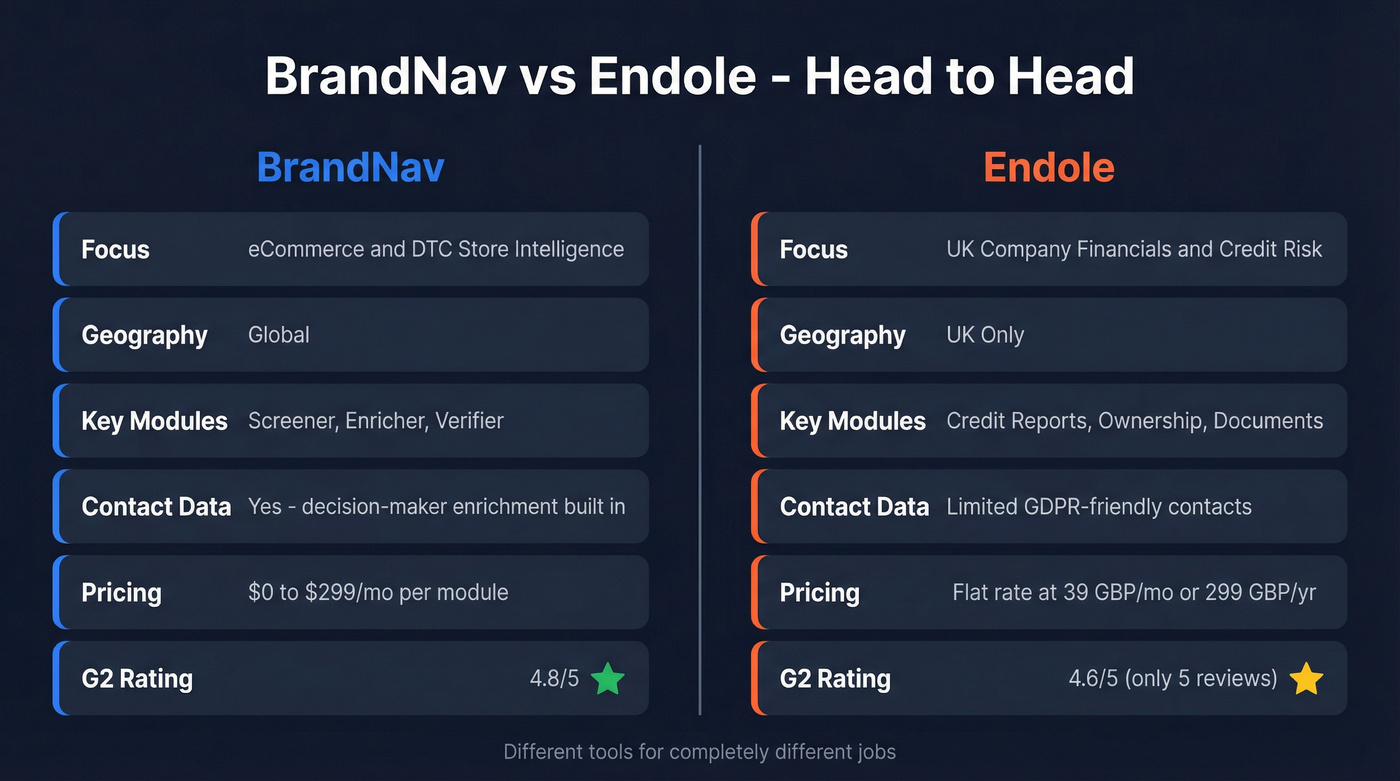 BrandNav vs Endole head-to-head comparison diagram