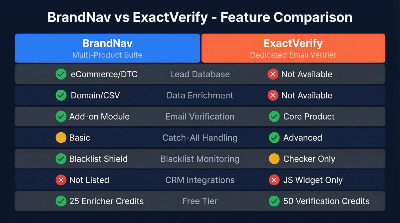 BrandNav vs ExactVerify feature comparison diagram