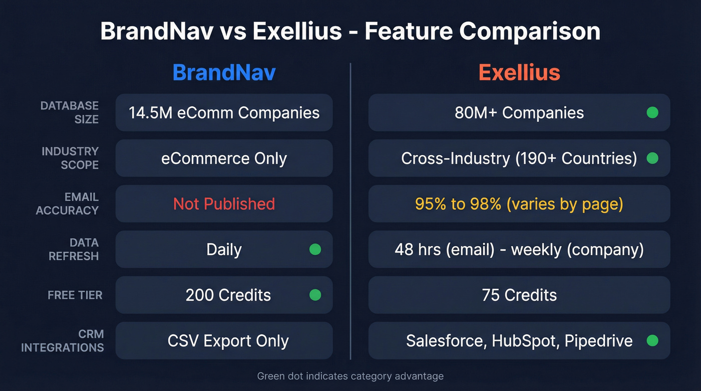 BrandNav vs Exellius head-to-head feature comparison diagram