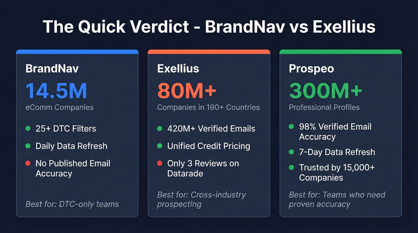 BrandNav vs Exellius quick verdict stat comparison card