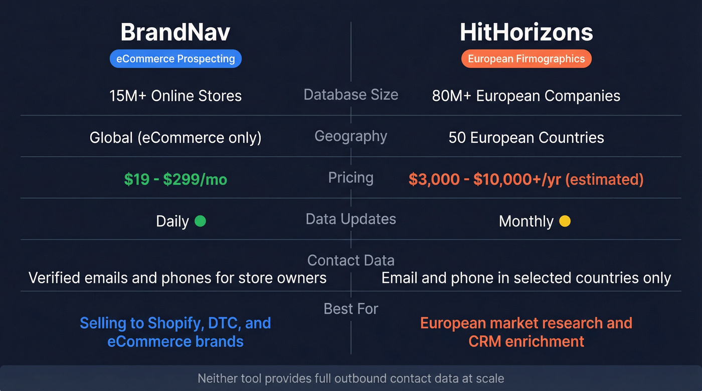 BrandNav vs HitHorizons head-to-head feature comparison