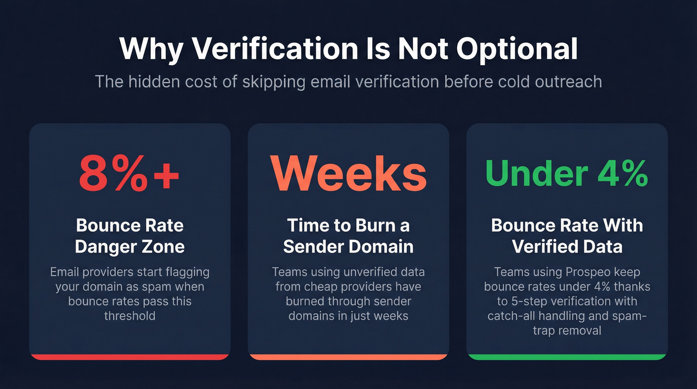 Bounce rate impact on domain reputation stat card