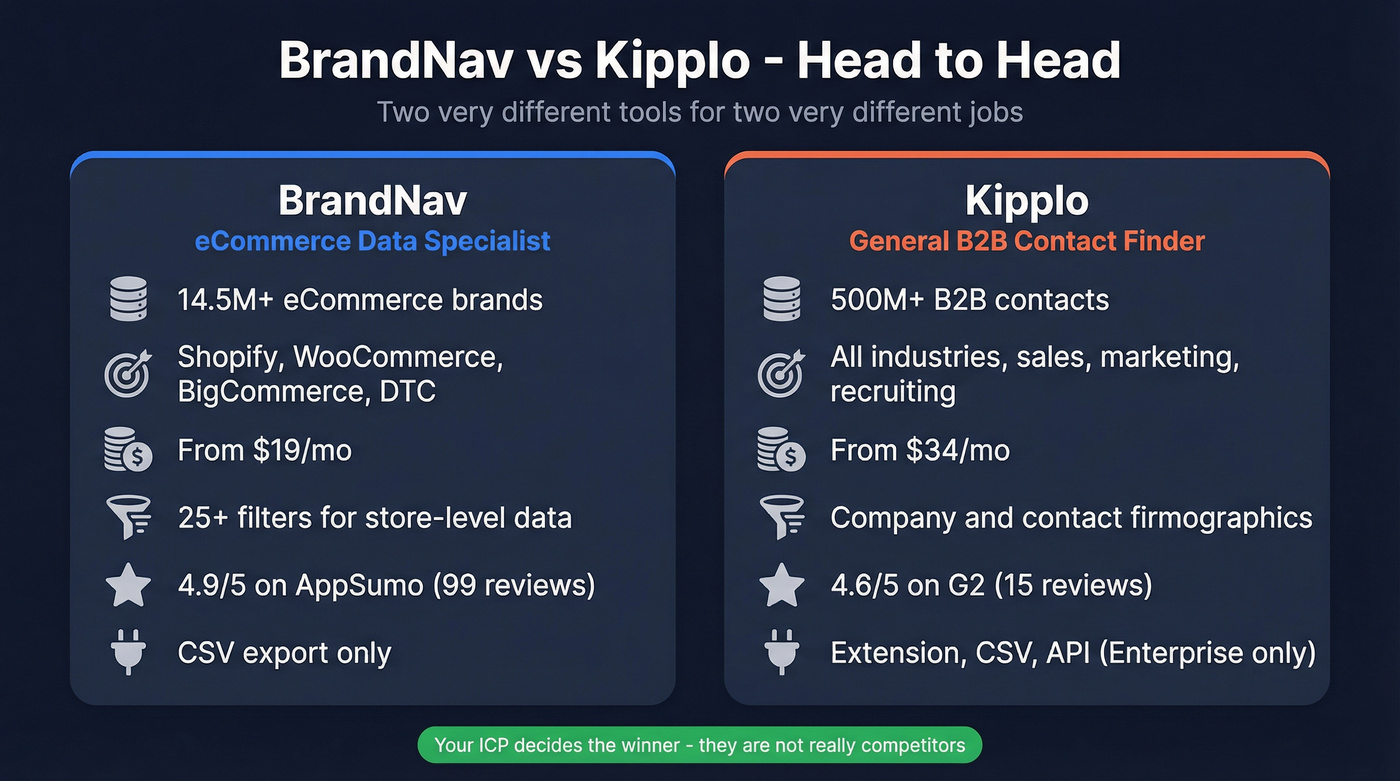 BrandNav vs Kipplo head-to-head feature comparison diagram
