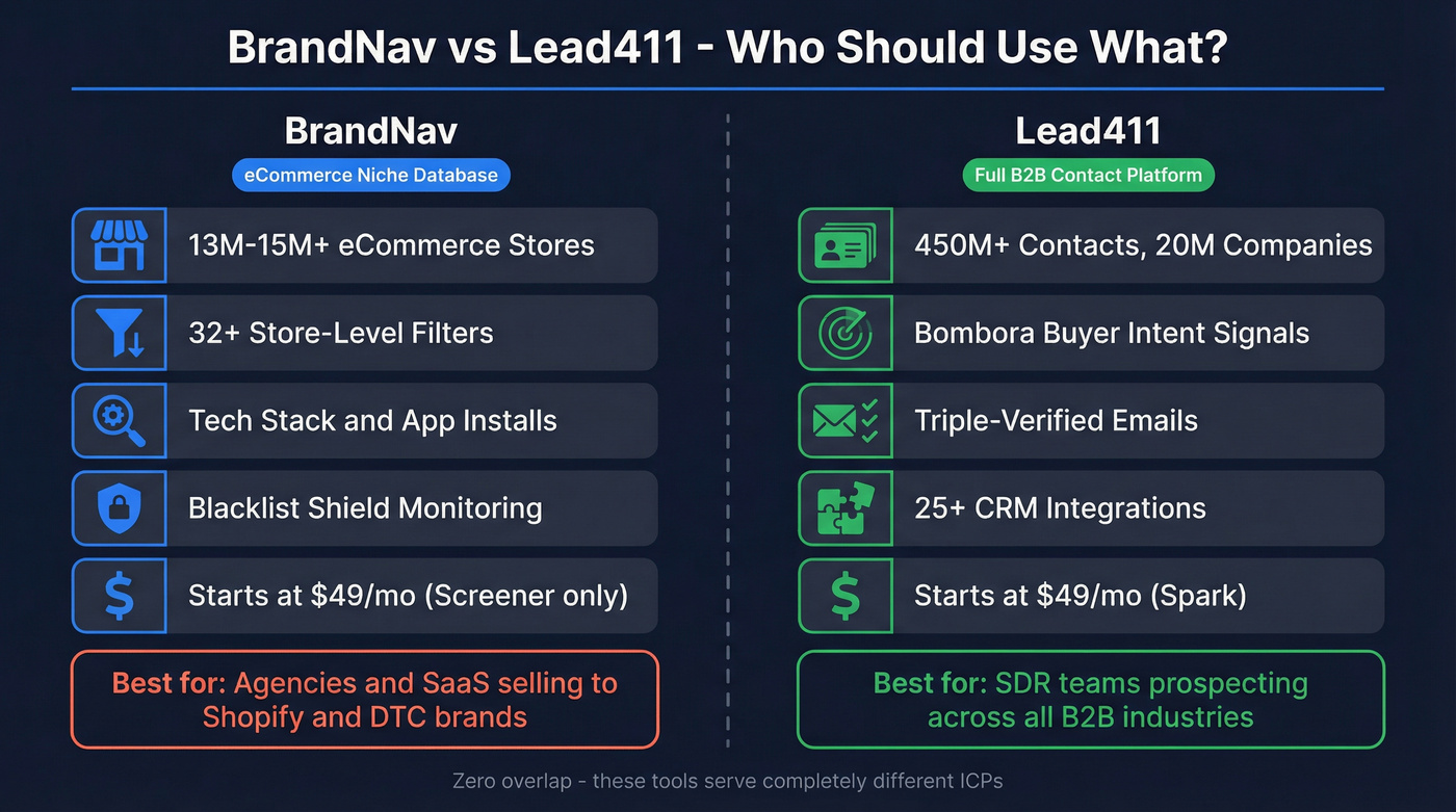 BrandNav vs Lead411 head-to-head comparison diagram