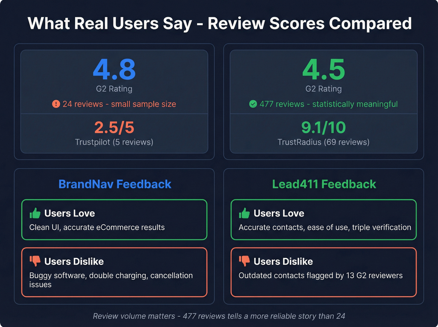 User review scores and sentiment comparison chart
