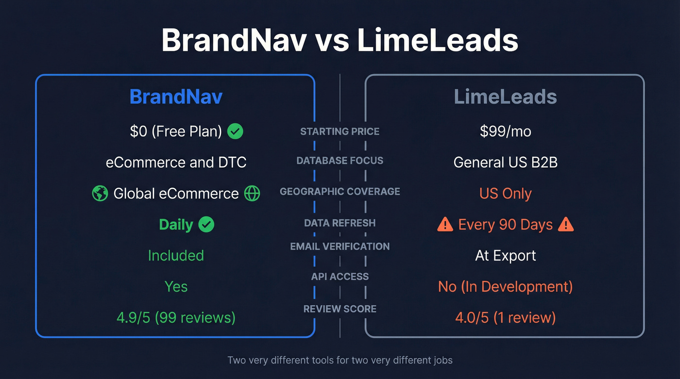 BrandNav vs LimeLeads head-to-head feature comparison diagram