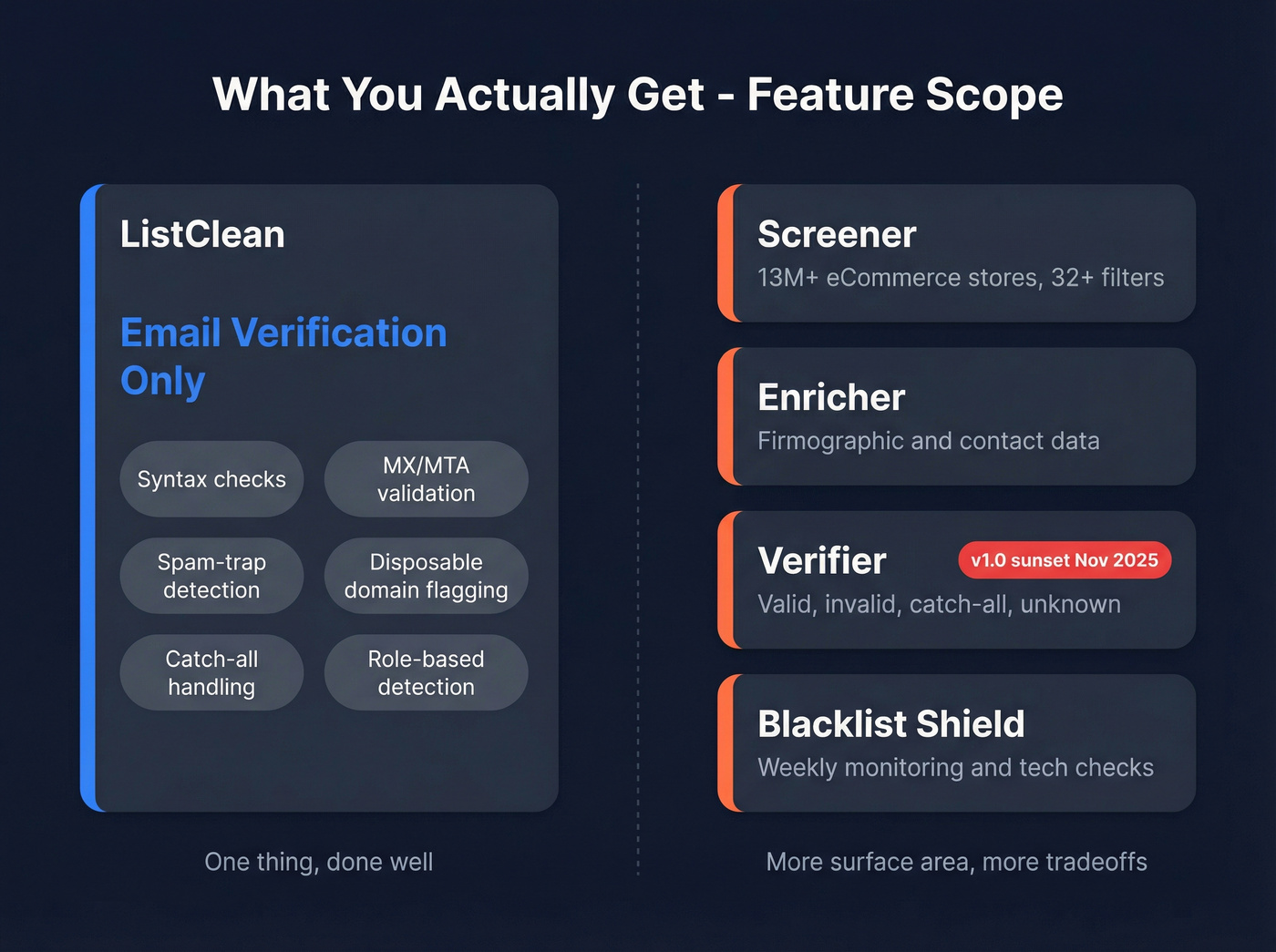 Feature scope comparison between BrandNav and ListClean