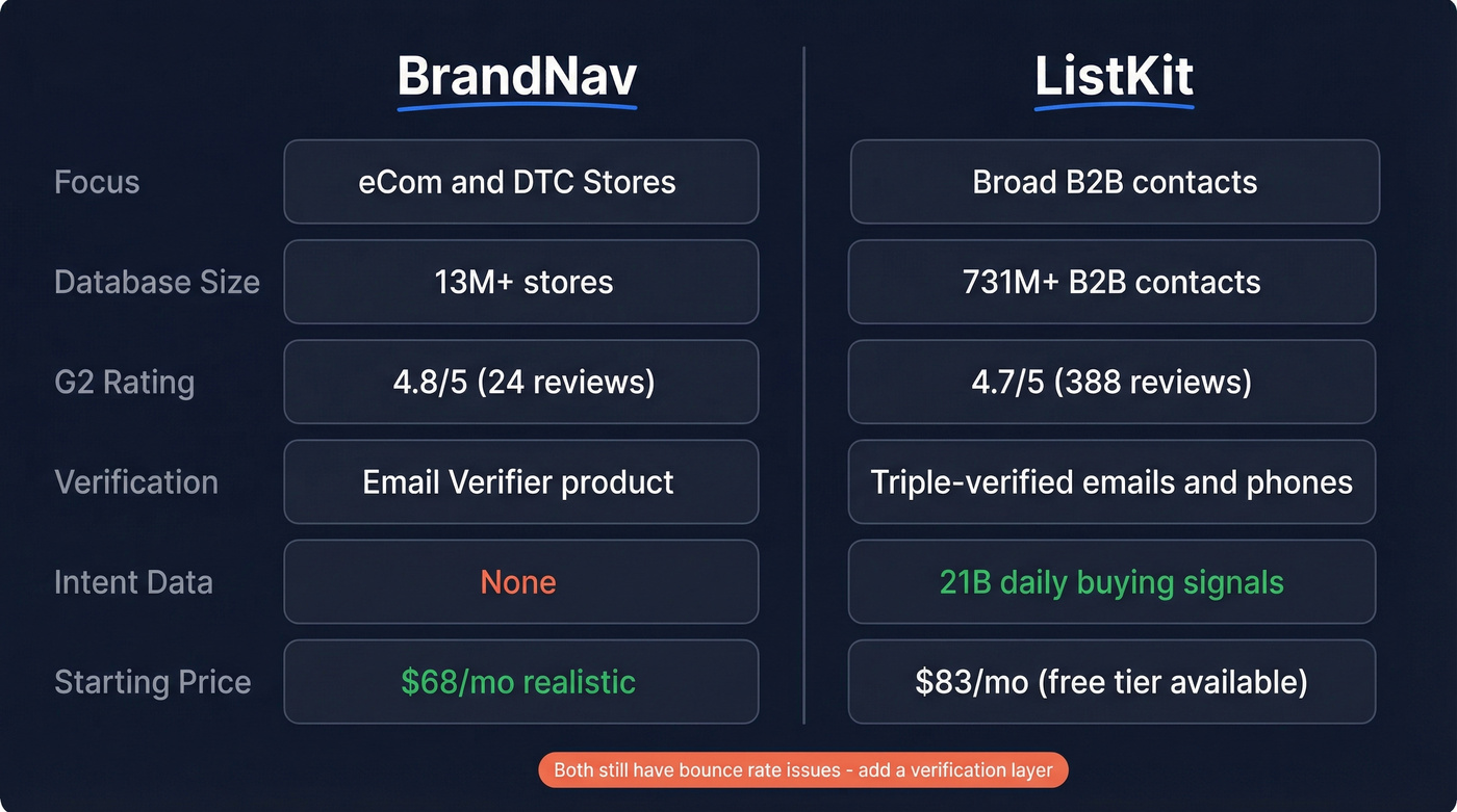 BrandNav vs ListKit head-to-head feature comparison diagram