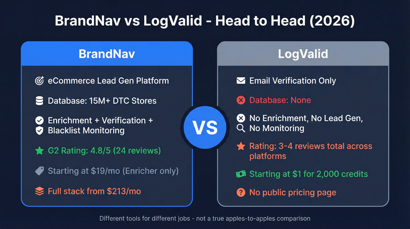 BrandNav vs LogValid head-to-head comparison diagram
