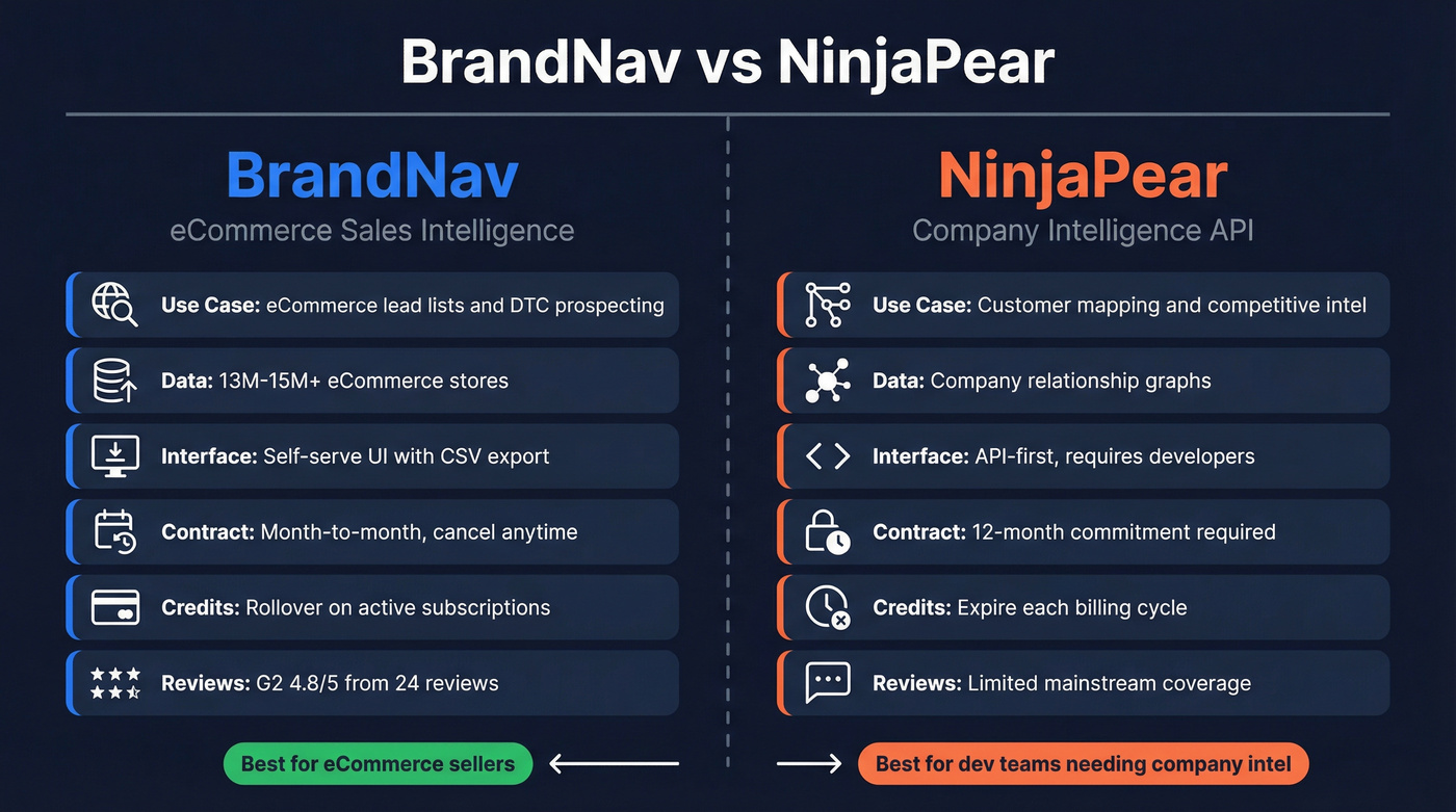 BrandNav vs NinjaPear head-to-head comparison diagram