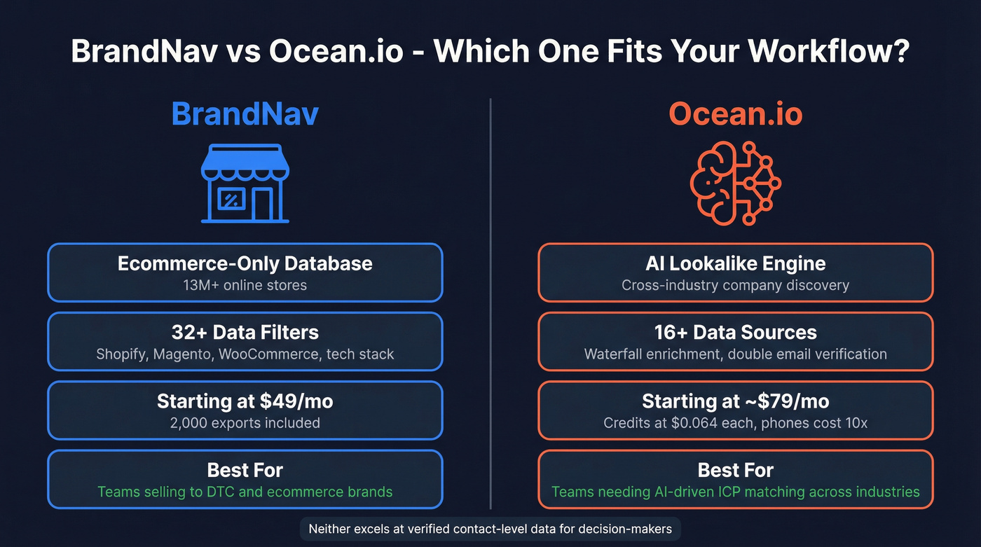 BrandNav vs Ocean.io head-to-head comparison diagram