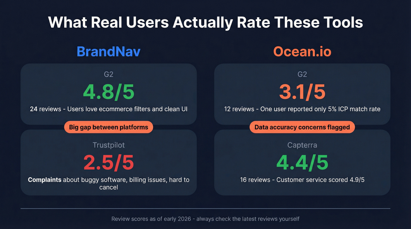 User review scores comparison across platforms
