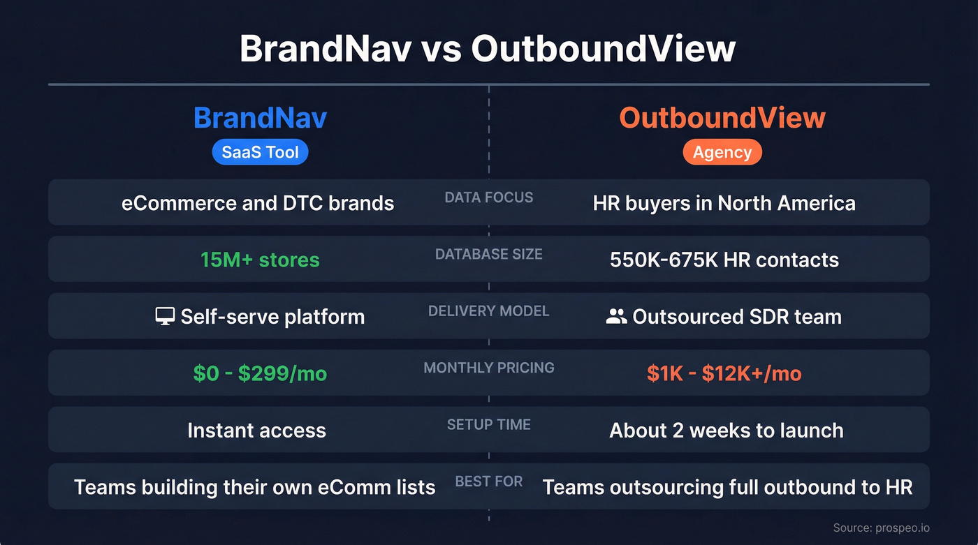 BrandNav vs OutboundView head-to-head comparison diagram