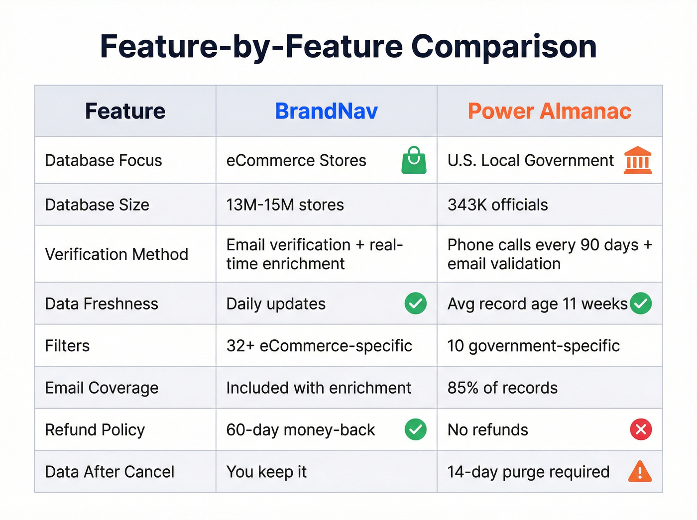 BrandNav vs Power Almanac detailed feature matrix