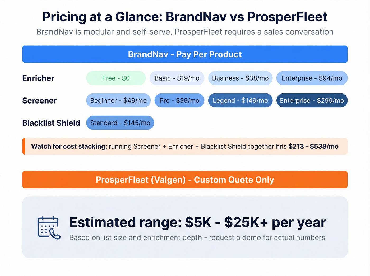 BrandNav modular pricing vs ProsperFleet custom pricing visual