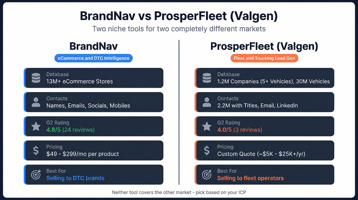 BrandNav vs ProsperFleet head-to-head feature comparison diagram