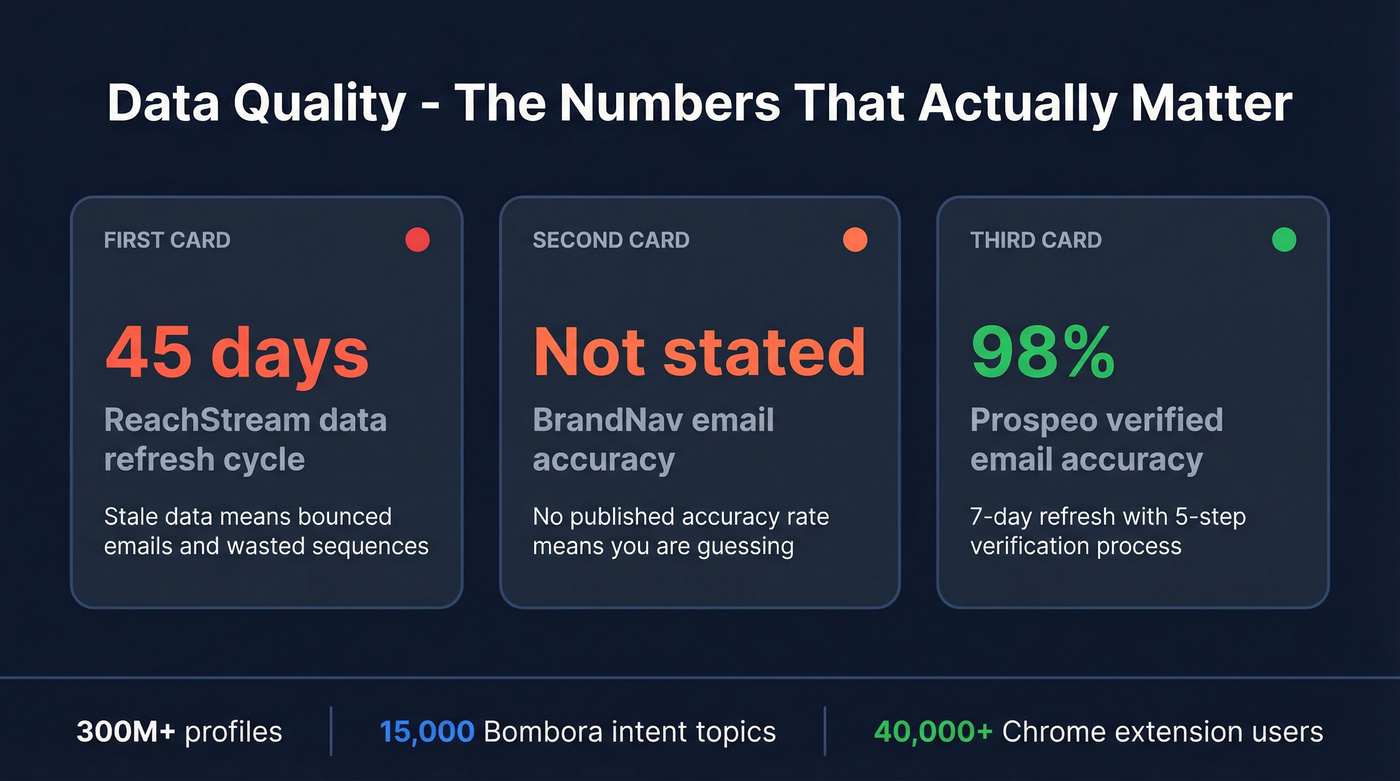 Key data quality metrics comparison stat card