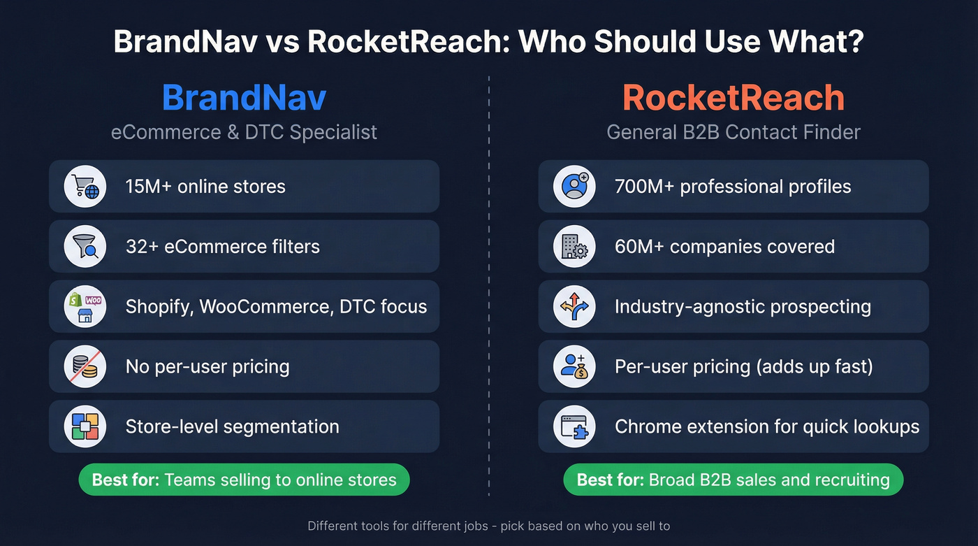 BrandNav vs RocketReach head-to-head comparison diagram